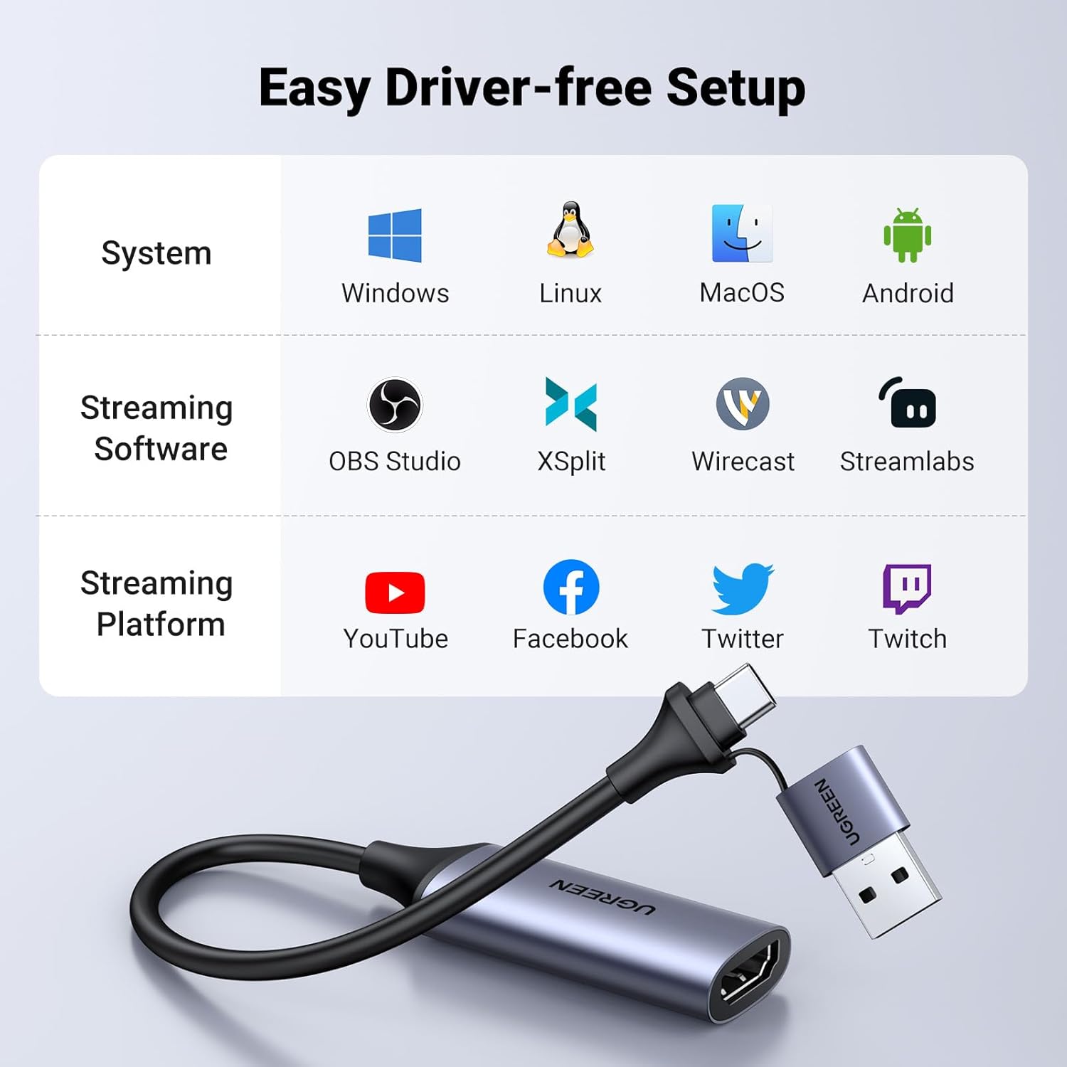 Ugreen  combo usb A and type c Video Capture Card Single HDMI Input Ugreen  combo usb A and type c Video Capture Card Single HDMI Input